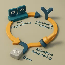 Why Extreme Programming Matters